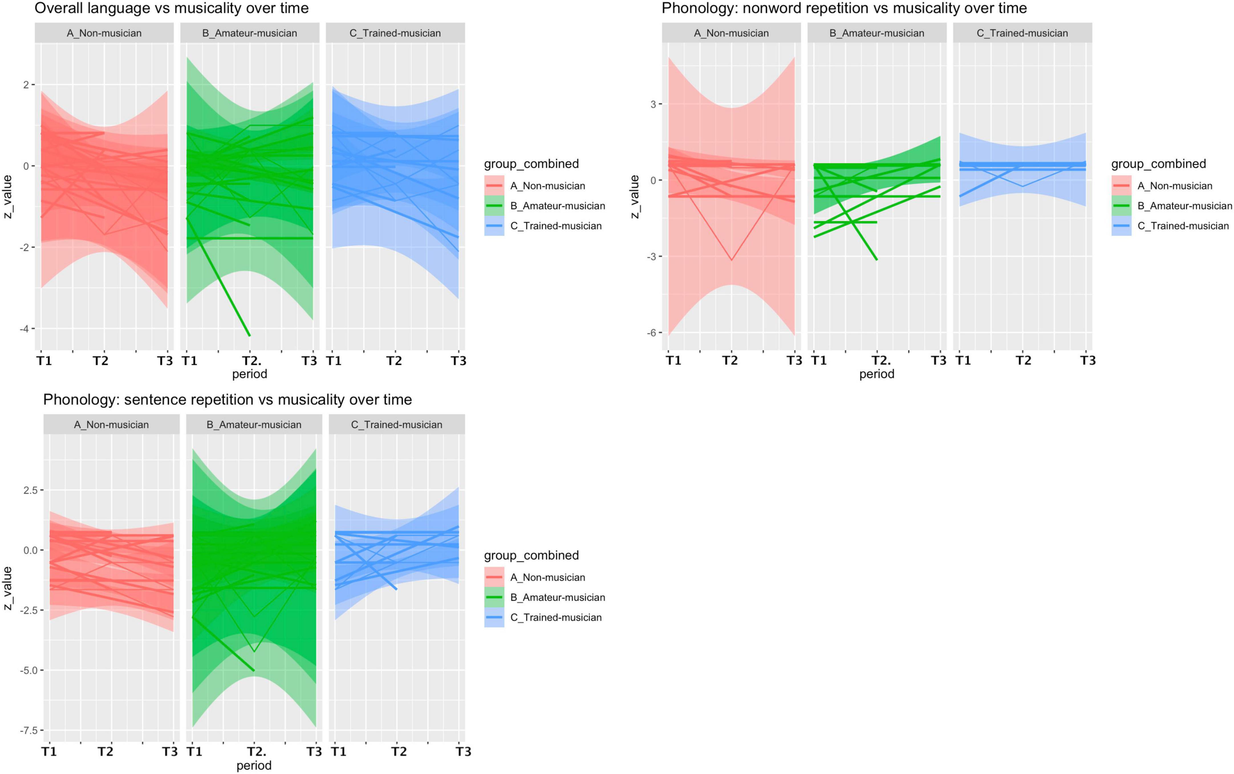 The effect of musicality on language recovery after awake glioma surgery